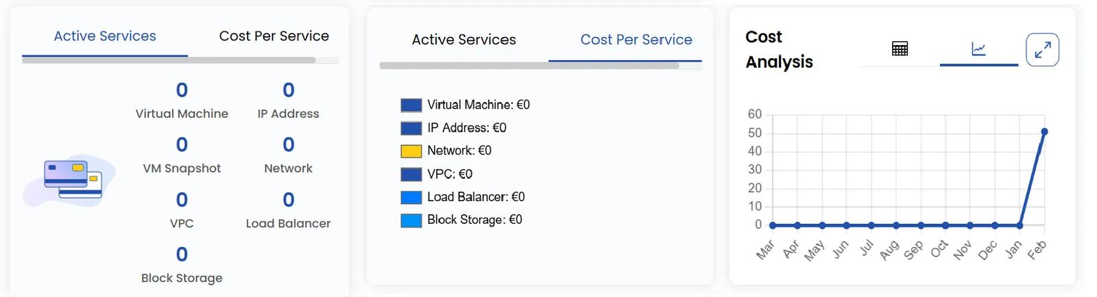 Active Services