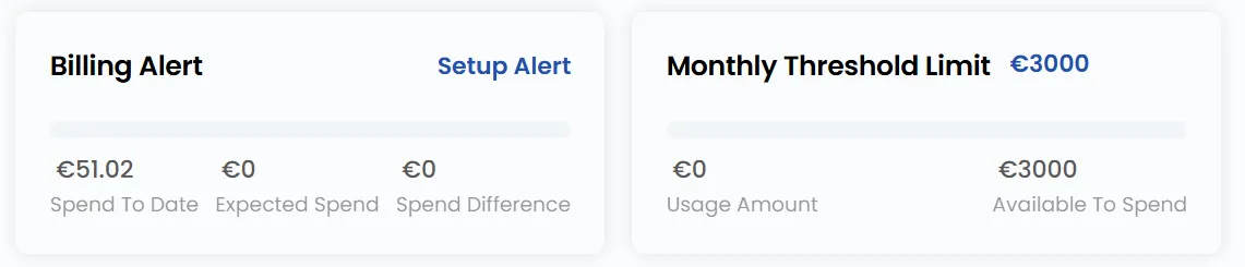 Monthly Threshold Limit