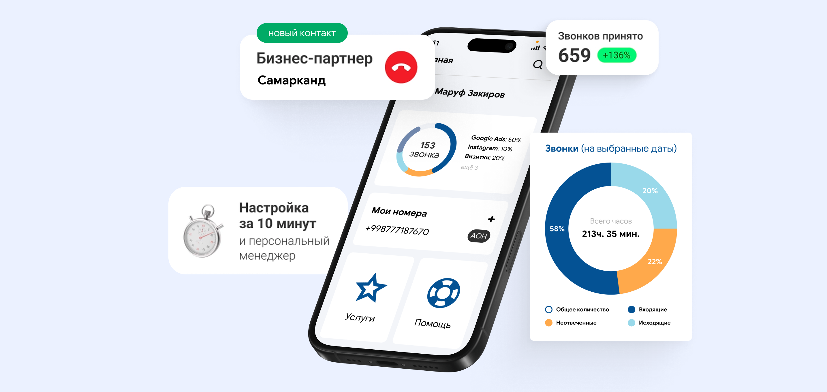 Каждый звонок — к нужному менеджеру, автоматически